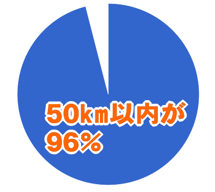 グラフ　レッカー移動の平均距離